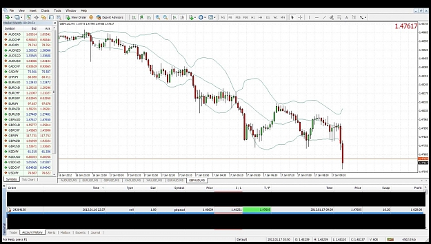 Click to Enlarge

Name: gbpaud170112a.jpg
Size: 177 KB