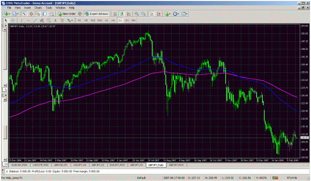 Click to Enlarge

Name: dail;y 100 - 200 emas - reason to return.gif
Size: 58 KB