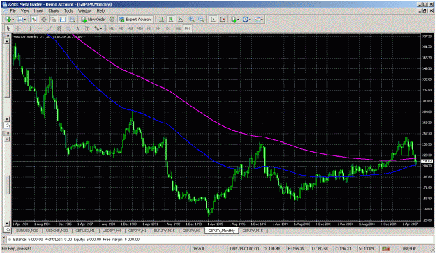 Click to Enlarge

Name: pick your poison - monthly 100 - 200 ema's.gif
Size: 55 KB