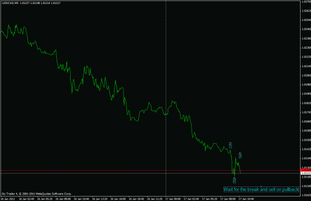 Click to Enlarge

Name: usdcad.gif
Size: 15 KB
