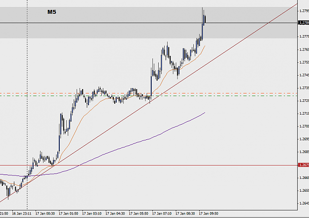 Click to Enlarge

Name: eurusd m5.png
Size: 23 KB