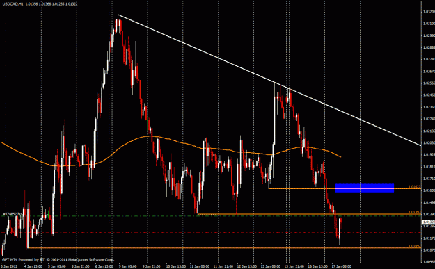 Click to Enlarge

Name: usdcad.gif
Size: 31 KB