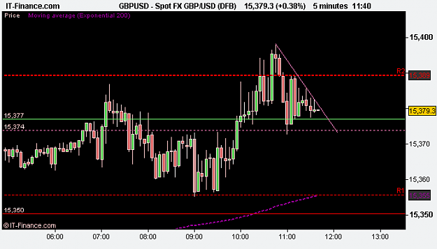 Click to Enlarge

Name: Spot FX GBP_USD (DFB).png
Size: 7 KB