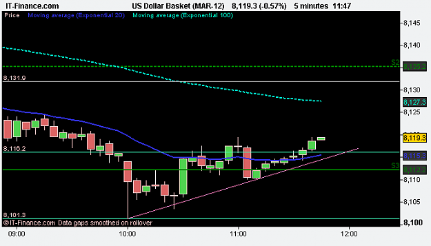 Click to Enlarge

Name: US Dollar Basket (MAR-12).png
Size: 7 KB