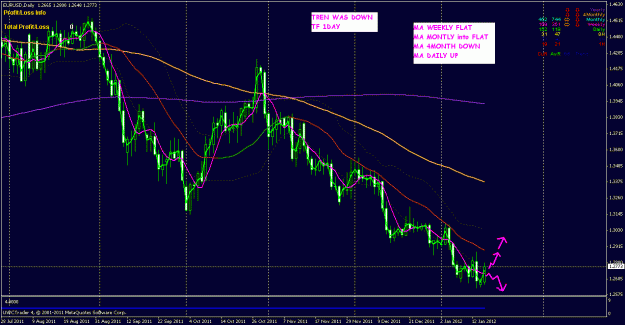 Click to Enlarge

Name: eu 17 01 2012 daily.gif
Size: 30 KB