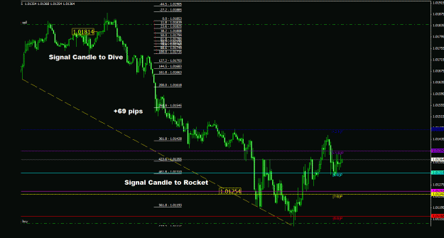 Click to Enlarge

Name: usdcad_5m_011.gif
Size: 24 KB