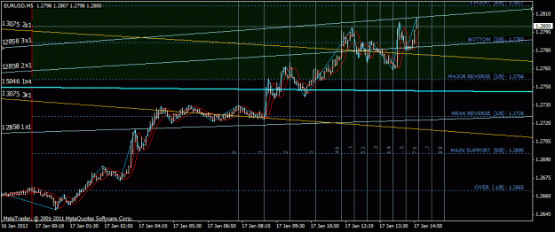 Click to Enlarge

Name: eurusd.gif
Size: 27 KB