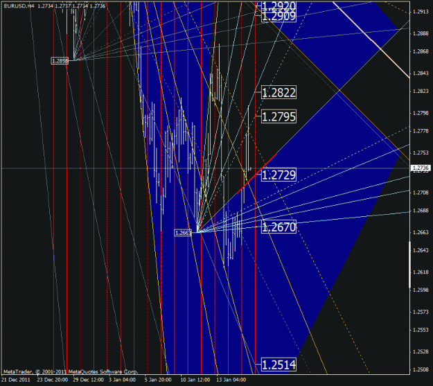 Click to Enlarge

Name: eurusd_h4.gif
Size: 42 KB