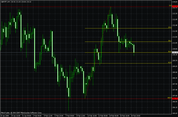 Click to Enlarge

Name: gbpjpy waiting on convincing close 4hr.gif
Size: 29 KB