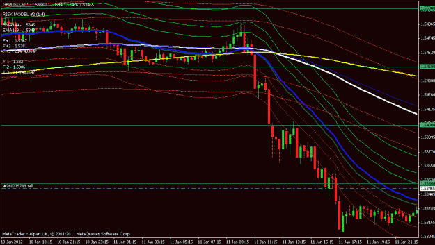 Click to Enlarge

Name: gbpusd 15 min.gif
Size: 20 KB