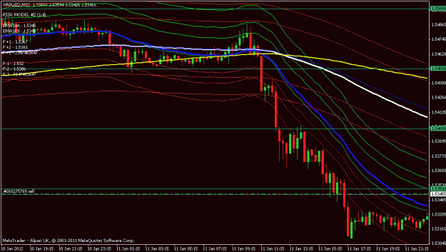 Click to Enlarge

Name: gbpusd 15 min.gif
Size: 20 KB