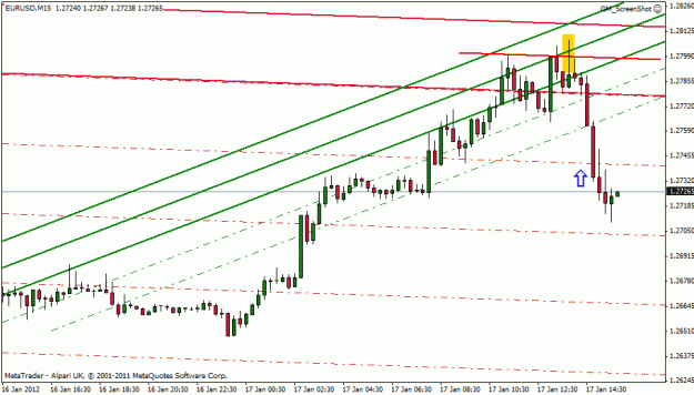 Click to Enlarge

Name: eur-usd m15 1-17-12.gif
Size: 17 KB