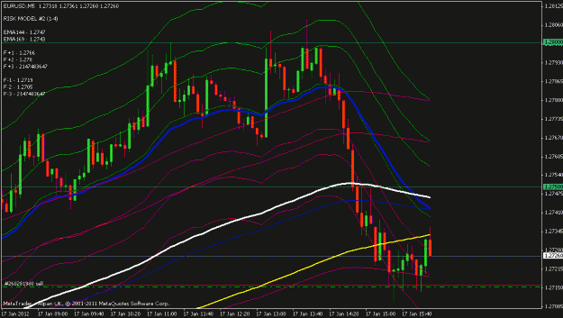 Click to Enlarge

Name: eurusd 5 min.gif
Size: 22 KB