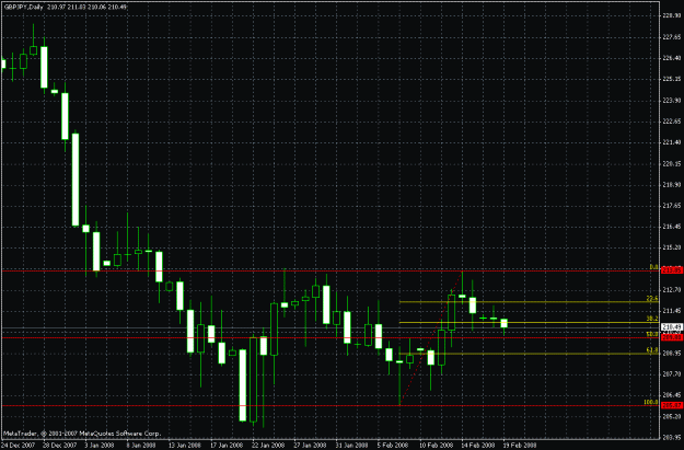 Click to Enlarge

Name: 209.88 50% fib of 2-07.gif
Size: 23 KB