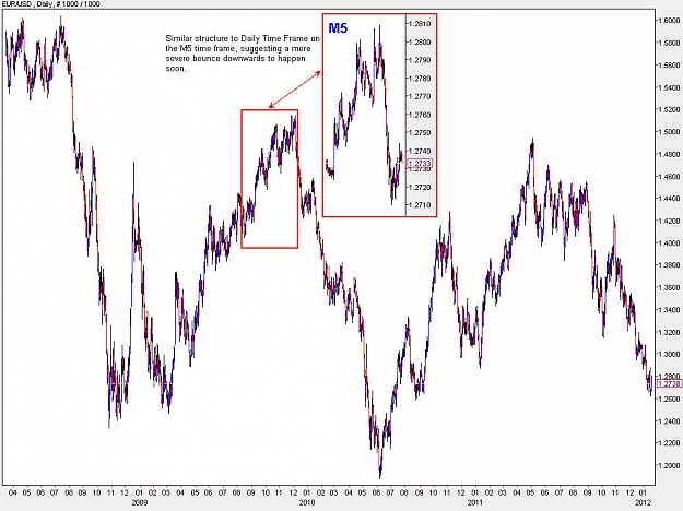 Click to Enlarge

Name: EURUSD_Daily.jpg
Size: 134 KB