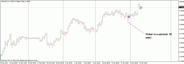 Click to Enlarge

Name: nzdusd_78pips.gif
Size: 18 KB