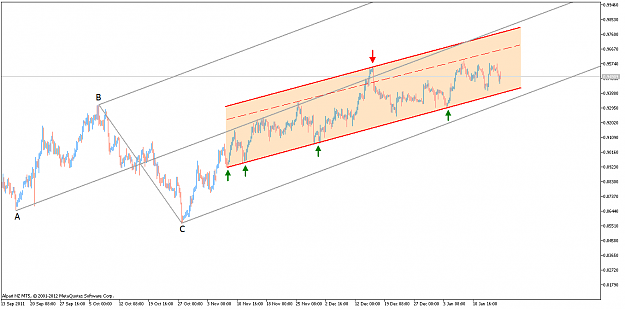 Click to Enlarge

Name: USDCHFH4.png
Size: 44 KB