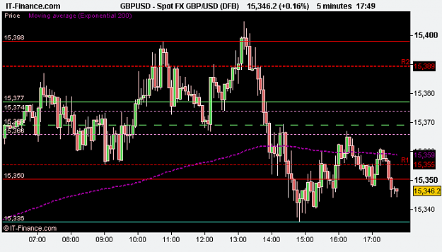 Click to Enlarge

Name: Spot FX GBP_USD (DFB).png
Size: 9 KB