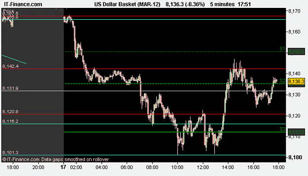 Click to Enlarge

Name: US Dollar Basket (MAR-12).png
Size: 9 KB