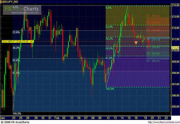 Click to Enlarge

Name: Chart749.PNG
Size: 63 KB
