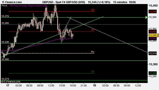 Click to Enlarge

Name: Spot FX GBP_USD (DFB).png
Size: 8 KB