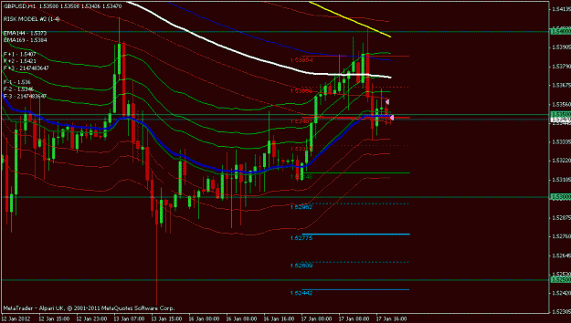 Click to Enlarge

Name: gbpusd 1hour.gif
Size: 20 KB