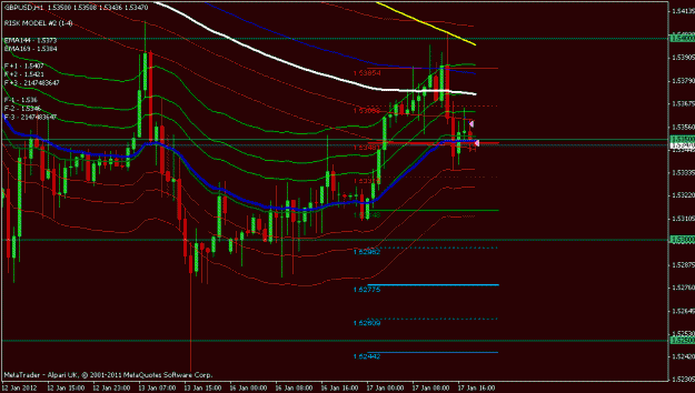 Click to Enlarge

Name: gbpusd 1hour.gif
Size: 20 KB