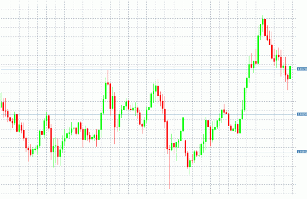 Click to Enlarge

Name: 2012-01-17 aud-usd h1.gif
Size: 24 KB