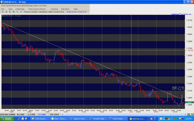 Click to Enlarge

Name: EURCAD 4HR 01172012.GIF
Size: 65 KB