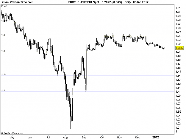 Click to Enlarge

Name: 2012-01-17-EURCHF_D.png
Size: 11 KB