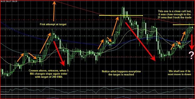 Click to Enlarge

Name: Counter Trend GJ Trade.JPG
Size: 178 KB