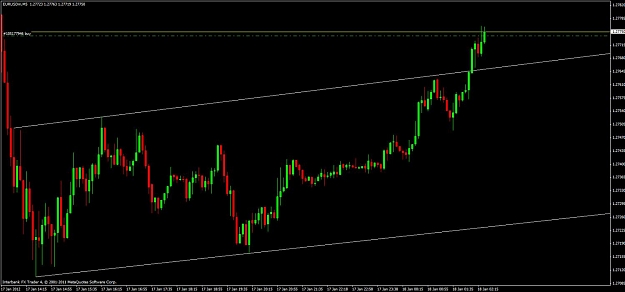 Click to Enlarge

Name: 5m chart8.jpg
Size: 78 KB