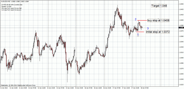 Click to Enlarge

Name: audusd-18-1-12.gif
Size: 40 KB