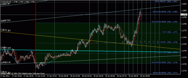 Click to Enlarge

Name: eurusd.gif
Size: 30 KB
