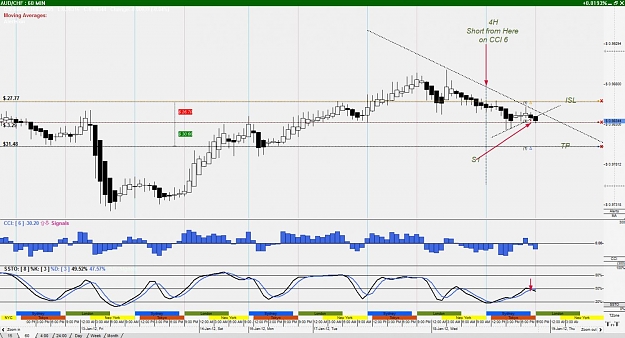 Click to Enlarge

Name: AUD%2FCHF--60 Minute.jpg
Size: 133 KB