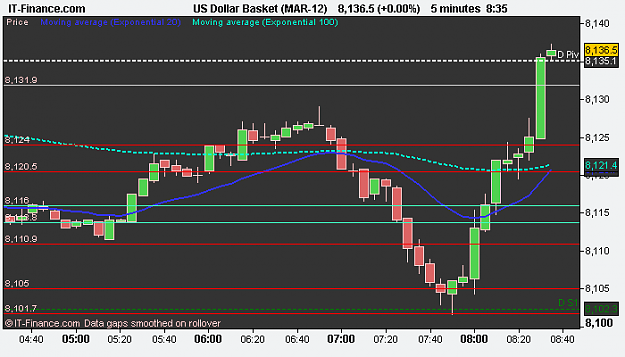 Click to Enlarge

Name: US Dollar Basket (MAR-12).png
Size: 8 KB