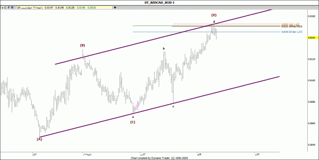 Click to Enlarge

Name: NZDCAD.gif
Size: 75 KB