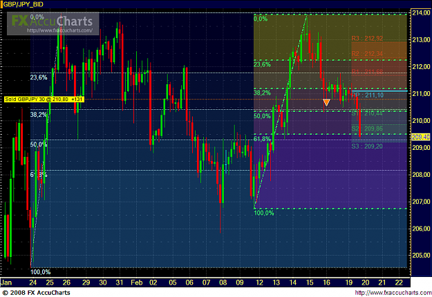Click to Enlarge

Name: Chart758.PNG
Size: 64 KB