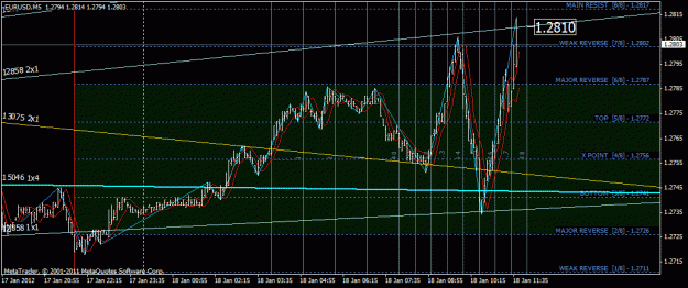 Click to Enlarge

Name: eurusd.gif
Size: 31 KB