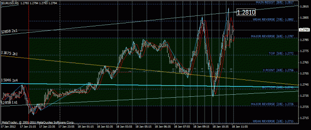 Click to Enlarge

Name: eurusd.gif
Size: 31 KB