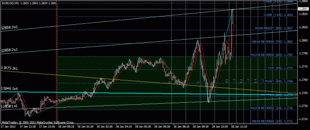 Click to Enlarge

Name: eurusd.gif
Size: 30 KB
