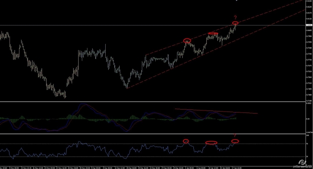 Click to Enlarge

Name: 2012-01-18_14-51_NZDUSD.jpg
Size: 88 KB