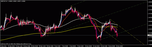Click to Enlarge

Name: gbpchf short.gif
Size: 21 KB