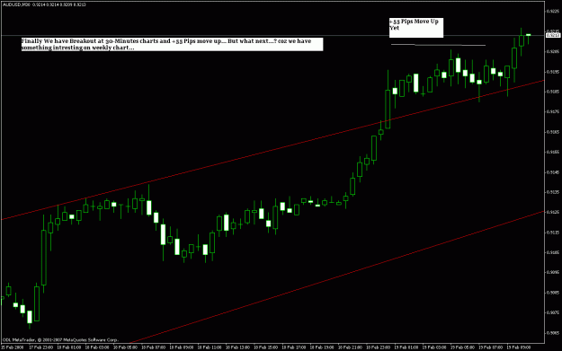 Click to Enlarge

Name: audusd 30-mints breakout.gif
Size: 18 KB
