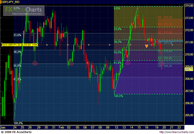 Click to Enlarge

Name: Chart760.PNG
Size: 65 KB