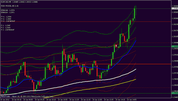 Click to Enlarge

Name: eurcad 5 min.gif
Size: 18 KB