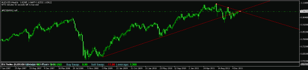 Click to Enlarge

Name: audusd top.gif
Size: 12 KB