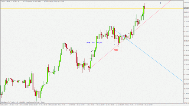 Click to Enlarge

Name: nzdusd.gif
Size: 23 KB