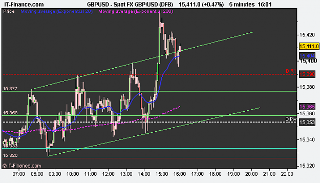 Click to Enlarge

Name: Spot FX GBP_USD (DFB).png
Size: 10 KB