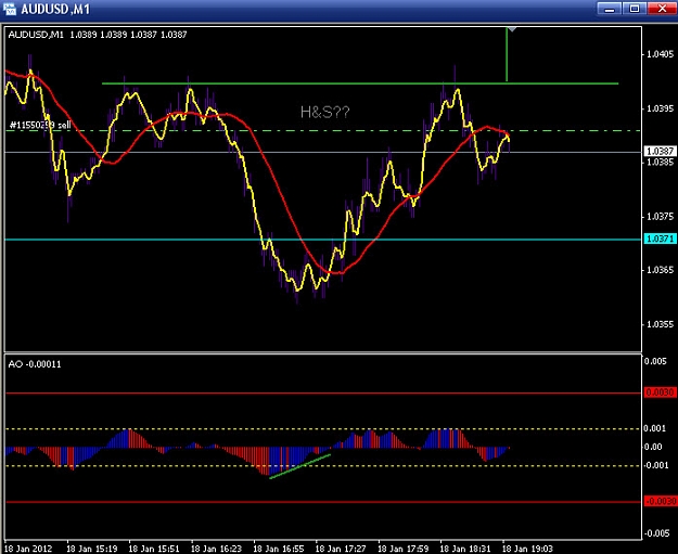 Click to Enlarge

Name: AUD USD 1-18-2012 M1 inverted H and S.jpg
Size: 109 KB